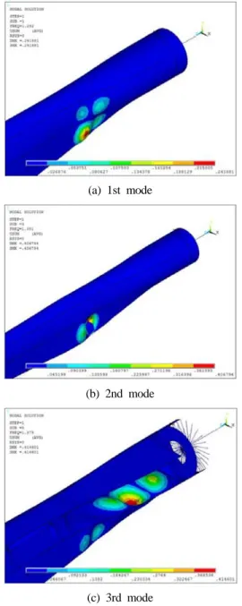 Figure 9: Mode shape of non-linear buckling 