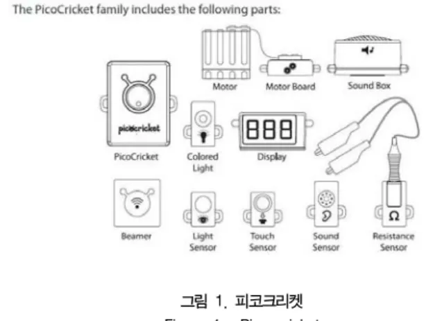 그림  1.  피코크리켓  Figure  1.    Pico  cricket