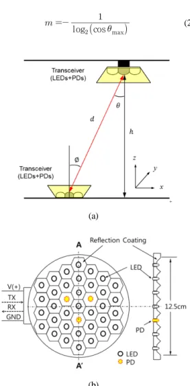 Figure 1: (a) Configuration of VLC, (b) schematic  of lighting transceiver with beehive-shaped reflector.
