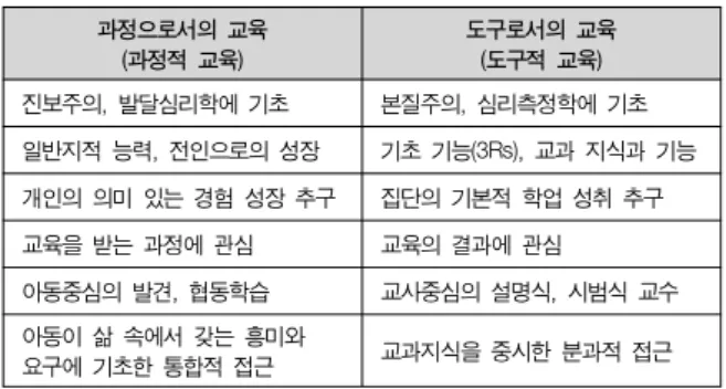 그림  1.    First  LEGO  League Fig.  1.  First  LEGO  League