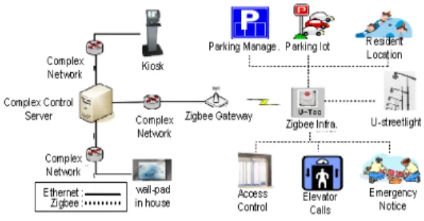 Figure 5: The structure of proposed systemon received signals from routers. When end node 