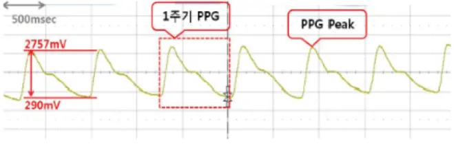 Fig.  2.  Portable  biometric  measurement  module