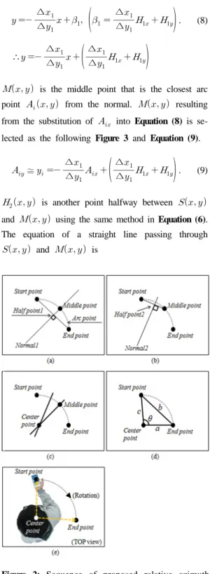 Figure 3: Acquisition of middle point (   )