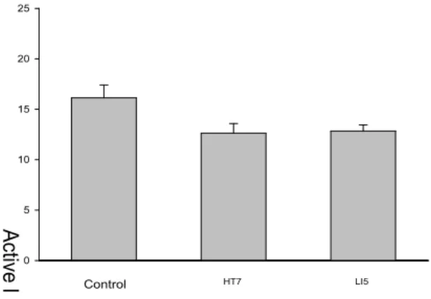 Fig. 1. The basal level of infusion of morphine solution