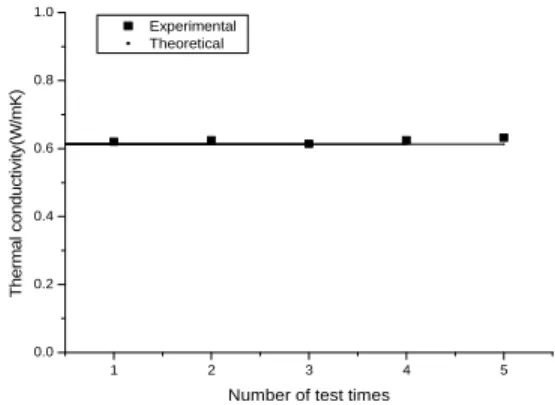 Figure 2: Schematic of experimental system