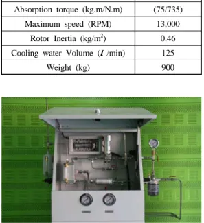 Table 3: Specifications of the dynamometer tested 