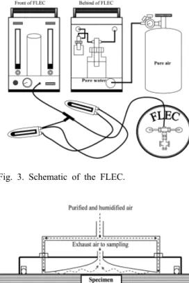 Fig. 4. Schematic diagram of the flow direction in  the FLEC.