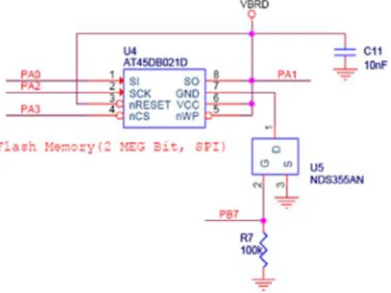 Figure 4는 U4의 Serial Flash Memory를 사용하지  않을 경우 대기전류를 차단하는 기법을 적용한 회 로이다.  전원을 차단하는 것보다 GND로 빠져나가 는 전류를 차단하는 것이 효율적이고 차단시에 필 요한 전류도 없으며 재기동시 빠른 동작시간을 갖 는 특성이 있다.