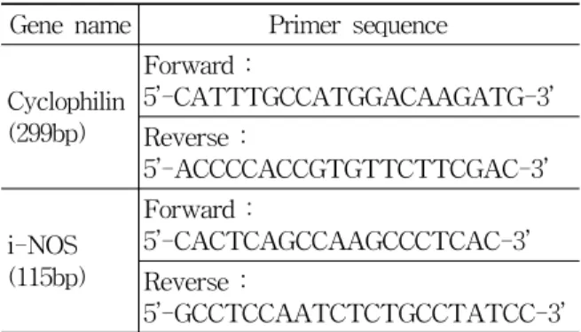 Table 1. Primer Sequences Used in This Study