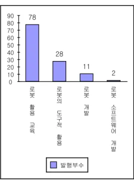 Table  4.  Classification  of  Research  Topic
