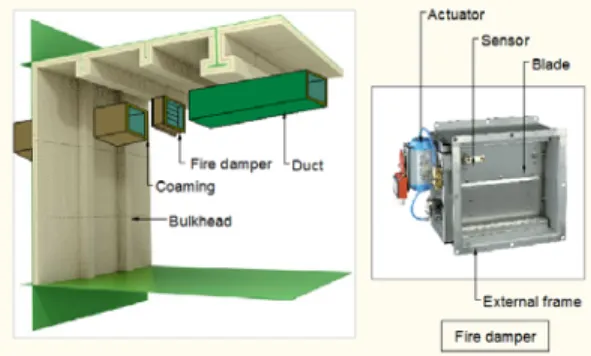 Figure 1: Fire damper  
