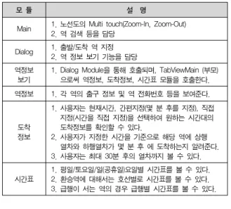 그림  7.    클래스  다이어그램 Fig.  7.  Class  Diagram