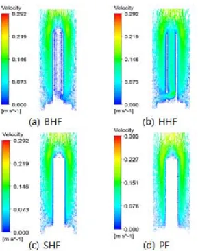 Figure 4: Velocity fields of various HFs and a PF  under natural convection state