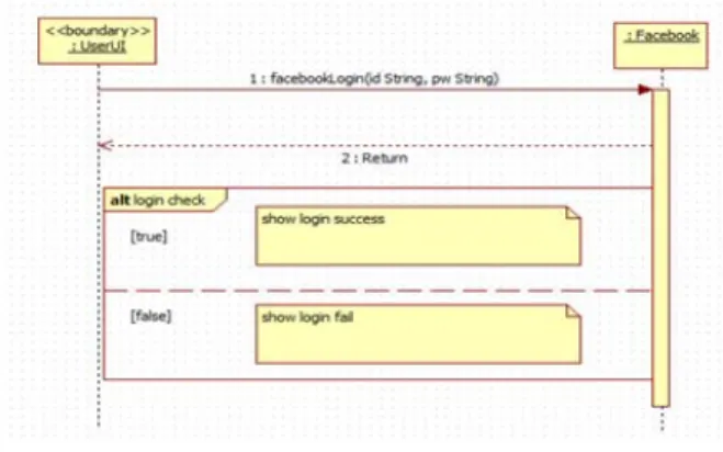 그림  3.3  Tutorial  Sequence  Diagram