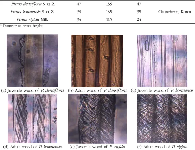 Table 1. Sample trees