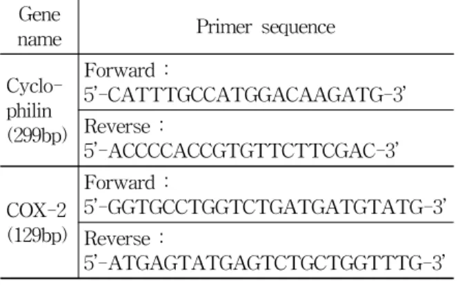 Table 1. Primer Sequences Used in this Study