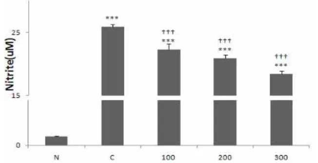 Fig. 1. The effect of Ampelopsis Radix pharmaco- pharmaco-puncture solution on cell viability of RAW 264.7 macrophage