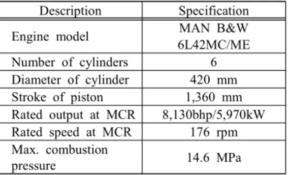 Table  2:  Specification  of  tested  engine. 