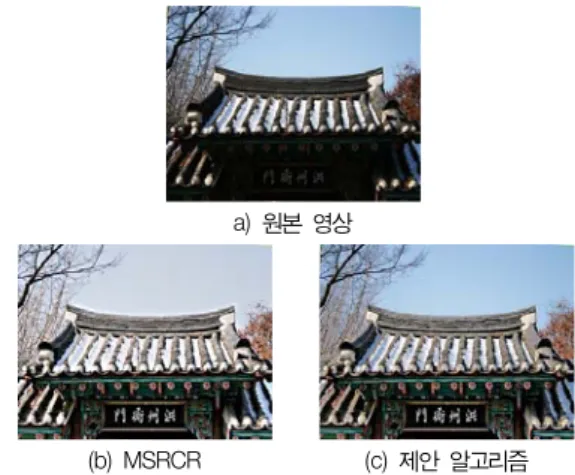 그림  2.  역광  이미지의  히스토그램  및  퍼지  소속  함수 Fig.  2.  Histogram  segmentation  and  fuzzy  membership  function 