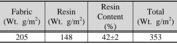 Figure 1: Fabric texture orientation of plain woven  CFRP laminate composite 