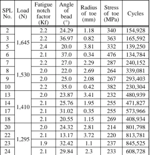 Figure 4: Cross section of bead and measurement of bead angle and radius