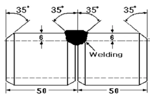 Table 1: Chemical composition and properties of  base metal(GB/T8163-2008)