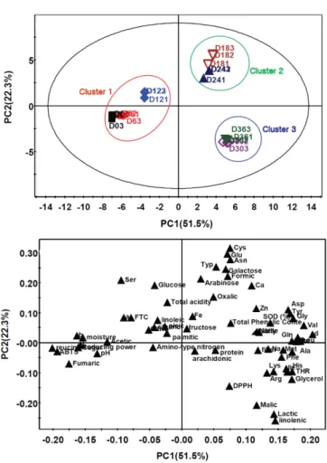Fig. 1 Acceptance of Doenjang. Data (n =12) are presented in a box. The gray bars represent the 25th to 75th percentiles