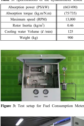 Figure  3:  Test  setup  for  Fuel  Consumption  Meter