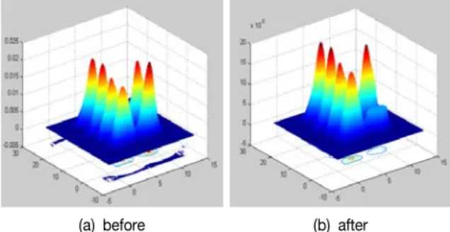 그림  3.  해당  라벨  최저  밀도  값으로  대입  영상 Fig.  3.  Density  substraction  using  the  minimum  density  of