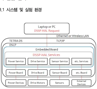 Fig.  4  System  structure
