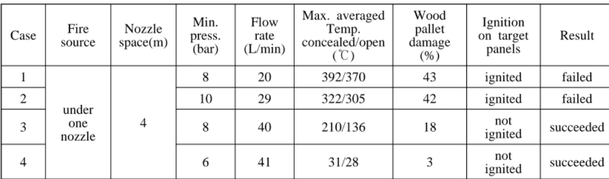 Figure 4: Plywood panel target