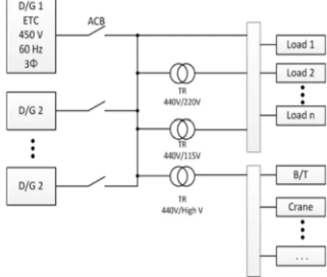 Figure 1: Typical  power system