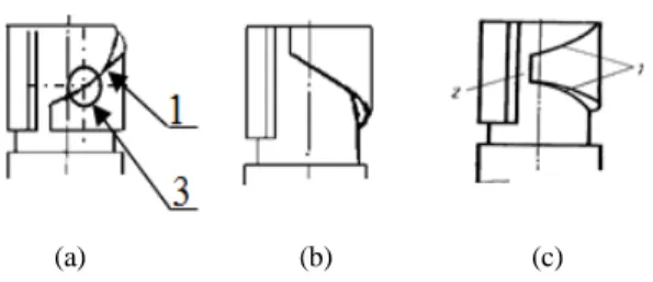 Figure 2 shows the Bosch piston types of fuel in- in-jection pump with different adjustment methods of  supplied fuel amount