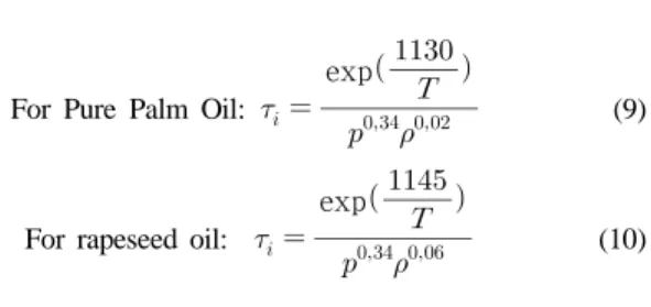 Figure 4: Measuring and evaluation on injected pres- pres-sure of fuel oil 
