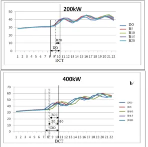 Figure 6: Impact of kind of fuel on amount of fuel in- in-jected