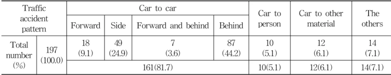 Table 3. Distribution on the Duration of Disease