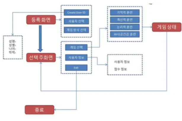 Fig.  1.  Game  Diagram