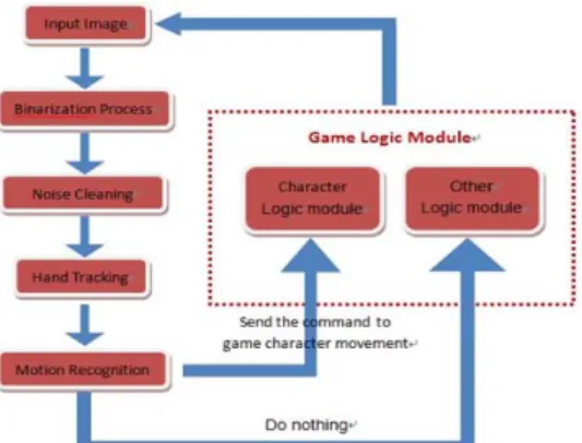 Fig.  7.  Input  image
