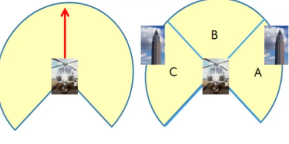 Figure 6: Classification of proceeding flight direc- direc-tion and regions with obstacles