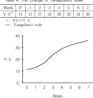 Fig. 2. Movement of Orbicularis oculi after 7 weeks