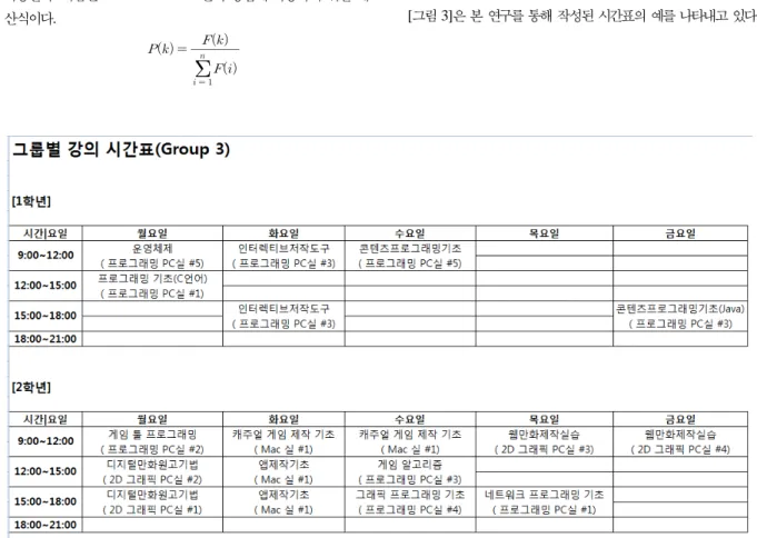 그림  3.  실험  결과  -  강의  시간표  예 Fig  3.  Simulation  Result  -  An  Example  of  Timetable