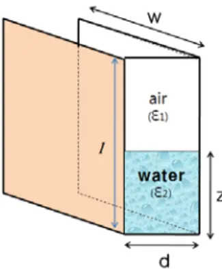 Figure 4: Configuration for capacitance calculation  according to water level in the tank