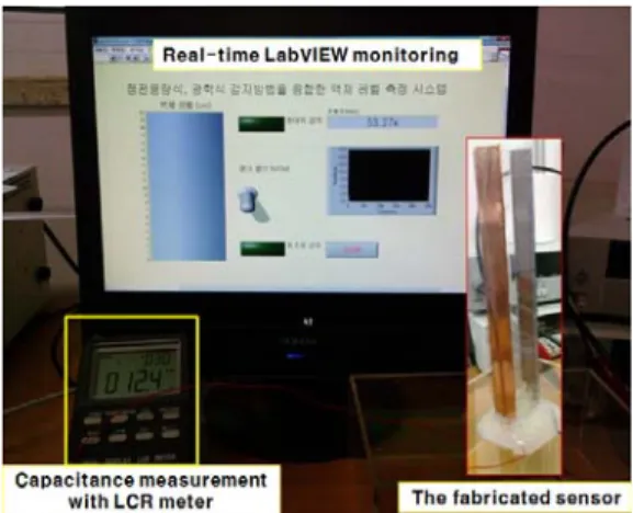 Figure 6: The implemented prototype of liquid level  sensor