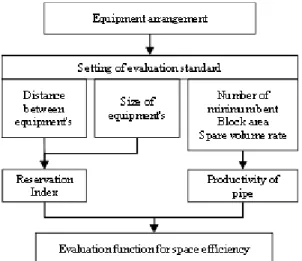 Figure 1: Layout design for evaluation algorithm