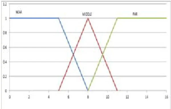 Figure 4: Flow chart of equipment arrangement evalua- evalua-tion system