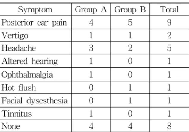 Table 4. Distribution of Cause