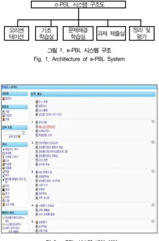 그림  2.  e-PBL  시스템  메인  화면 Fig.  2.  e-PBL  System  Main  Screen