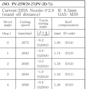 Figure 1: Plasma cutting plane phenomenon