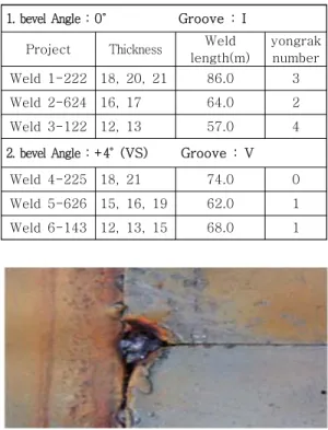 Figure 3: Piercing notch yongrak 