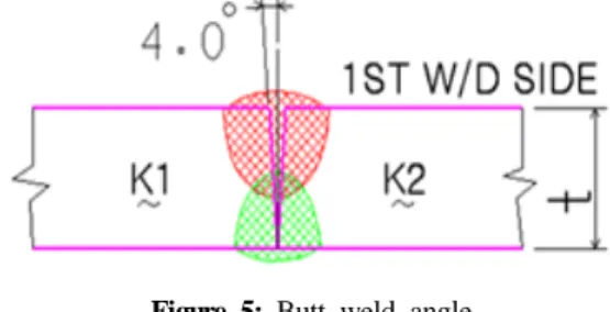 Figure 5: Butt weld angle